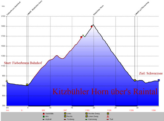 Profil KitzbÃ¼hler Horn.jpg