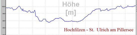 profil LL Hochfilzen.jpg